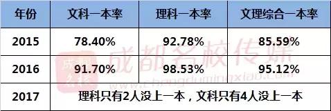 四中是情场，七中是游戏场，九中是考场？！成都三大公立名校