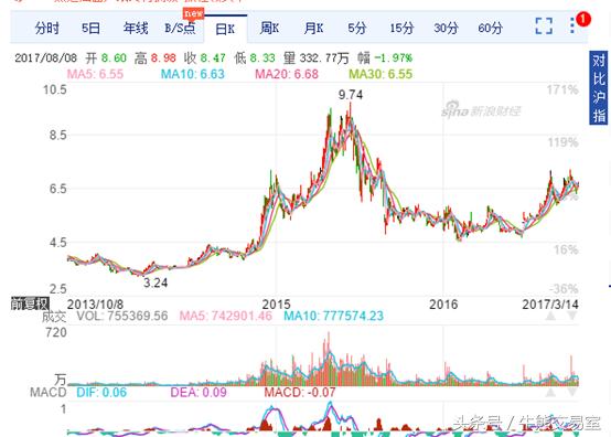3年利润对比分析,钢铁业利润有多大