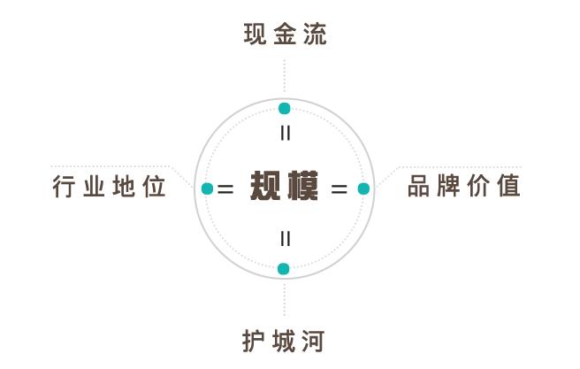 优质企业招商模式,企业如何做到深度招商