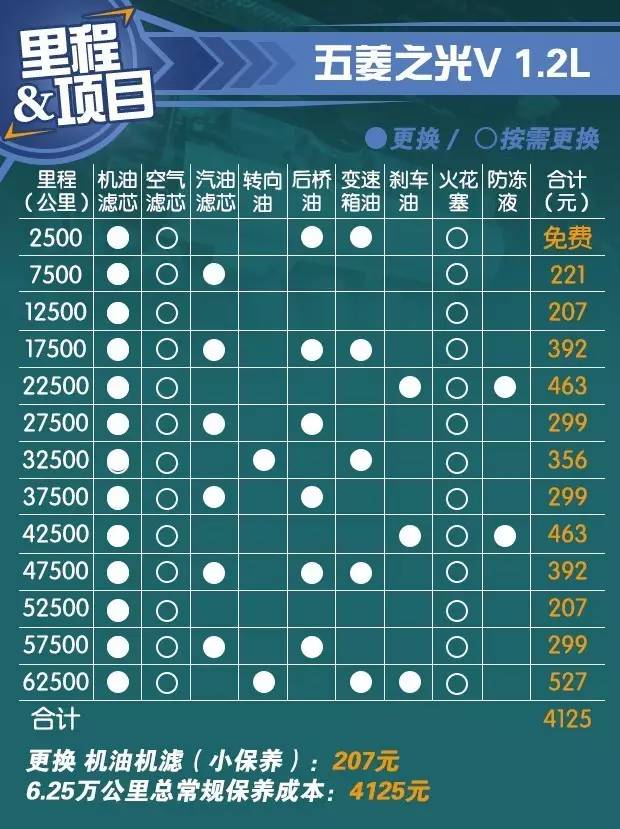 五菱之光v与荣光v哪个更值得买,五菱之光v优点和缺点