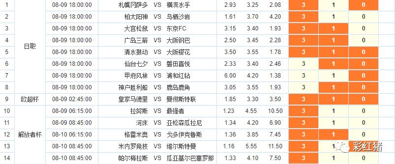 强哥彩富专栏:足彩多期奖金井喷不熟悉比赛猎取高额奖金的可能