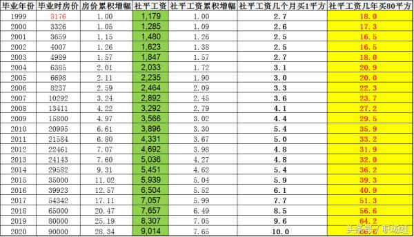 2016年上海市平均工资是多少,上海2023年的上半年平均工资