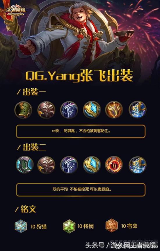 王者荣耀所有英雄辅助出装解说,王者荣耀团战比较给力的辅助英雄