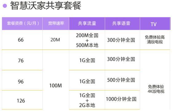 联通升级免费宽带,中国联通宽带200兆免费升1000兆