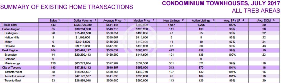 7月房产涨幅,七月房价涨幅排名