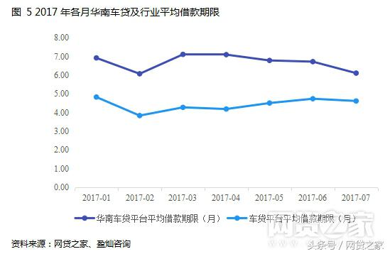 地区汽车销量排行榜前十名,十大车贷优秀平台
