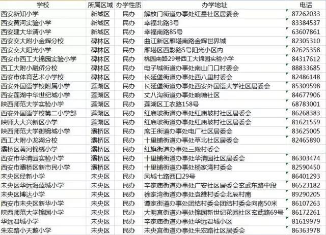 你知道某些民办学校的真正内幕吗,西安封闭式学校曝光