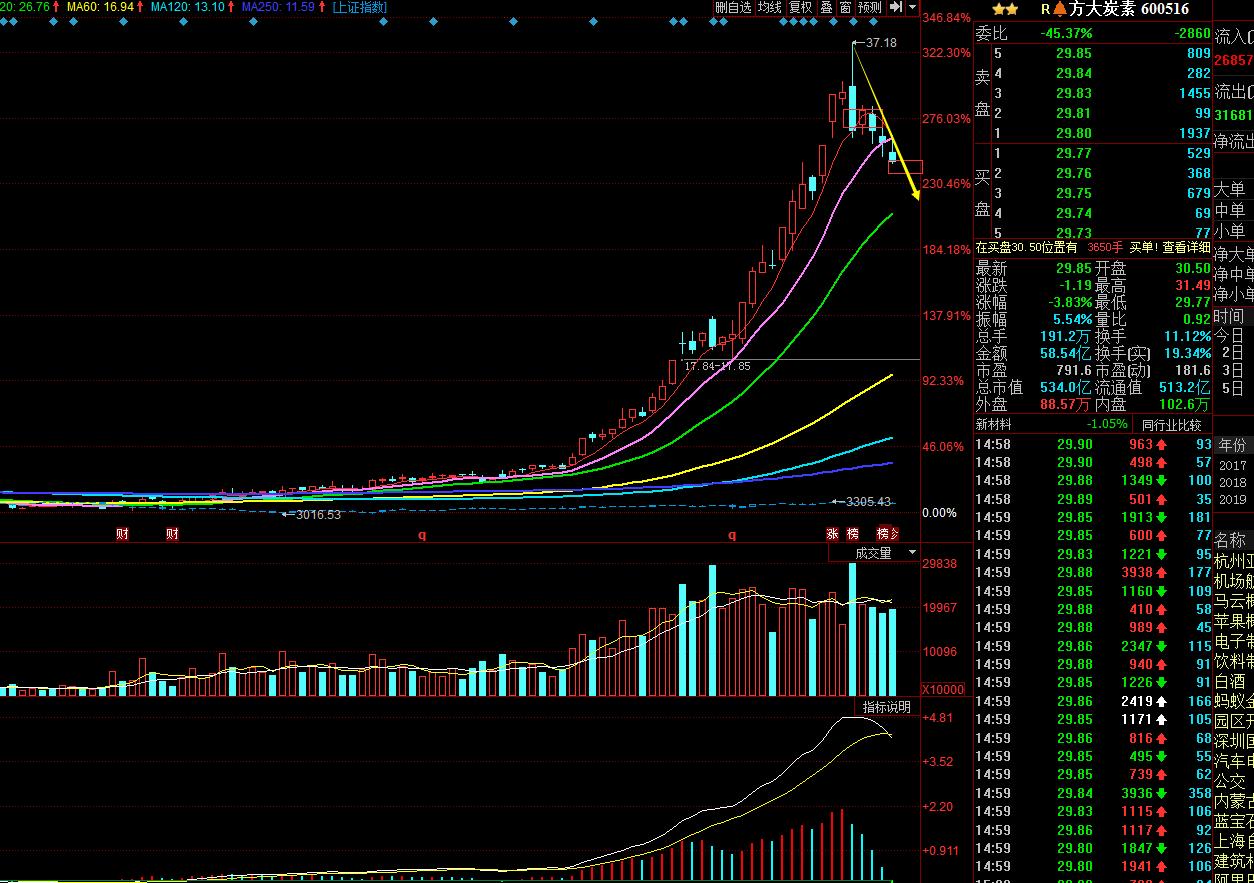 柳钢股份现状如何,柳钢股份业绩突然变好