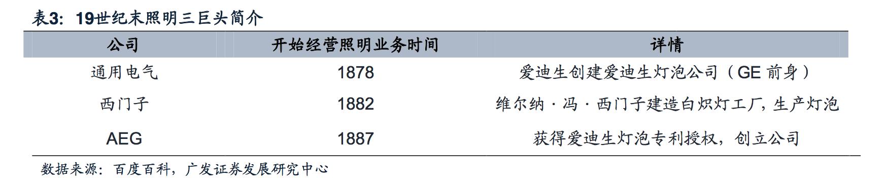 飞利浦照明和飞利浦照明是一家吗,飞利浦健康科技前沿技术成果