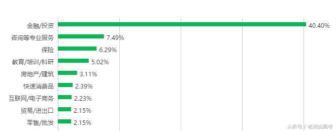 金融数学硕士年薪多少钱,金融学就业月薪