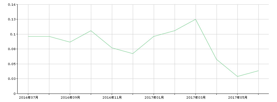 锐志停产靠谱吗,停产的丰田锐志为何保值率如此高