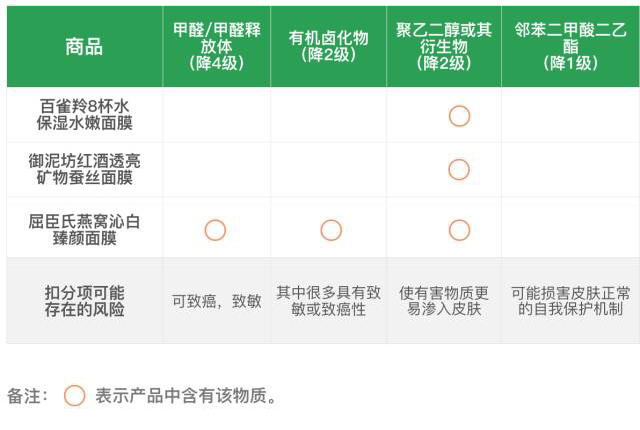 还在为皮肤干燥烦恼吗,还在为夏天的皮肤干燥问题发愁吗