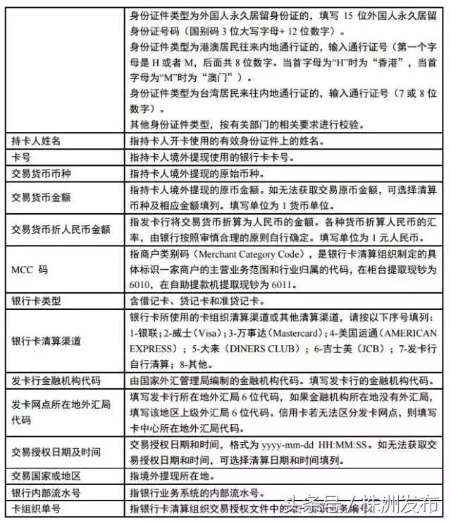定了!从8月21日起,株洲朋友们出境“买买买”将受限!