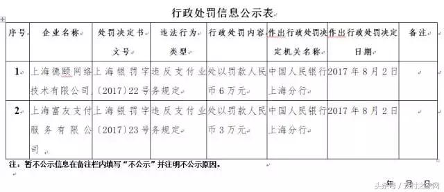 上海德颐付临门和富友支付均被人民银行处罚！