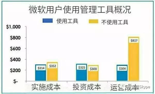 skypeforbusiness是干啥的,skypeforbusiness使用教程