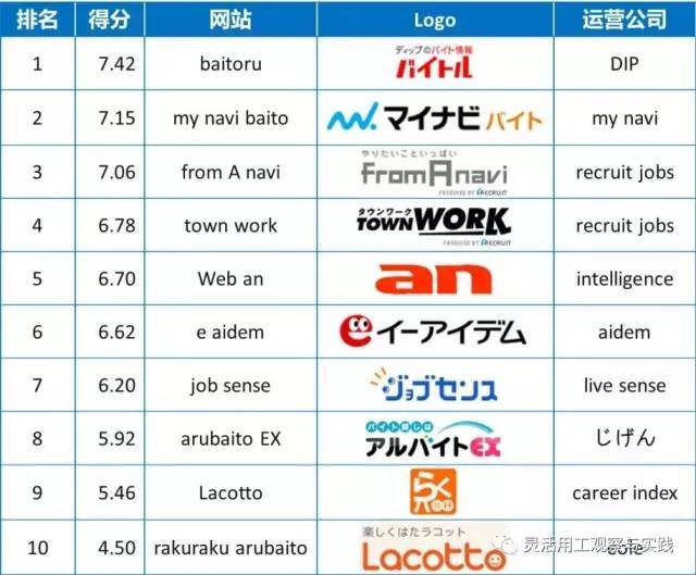 日本兼职网站有哪些,日本有什么兼职平台