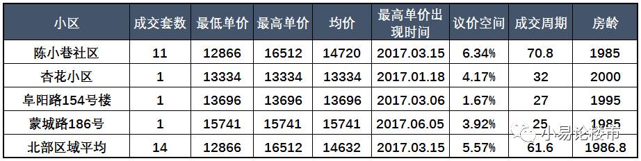 合肥庐阳区栢景湾二手房出售价格,合肥庐阳二手房性价比