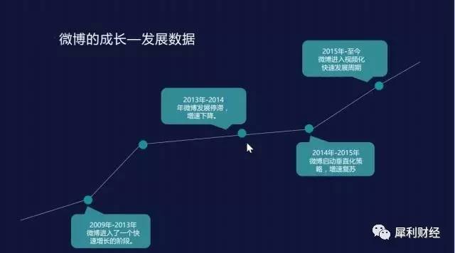 轻轻一触200亿美金！微博的凤凰涅槃式重生