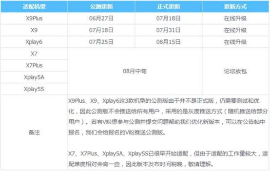 vivox6s升级安卓7.0系统,vivo公布安卓7.1升级计划