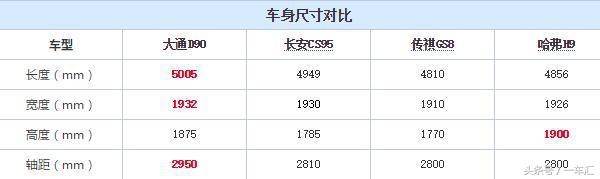 面对这车长城不淡定了:就是皮卡换个壳,谁给的胆卖20多万!