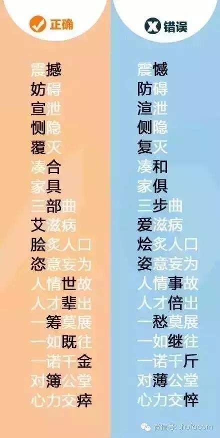 易写错100个常见字,常见字读错字写错