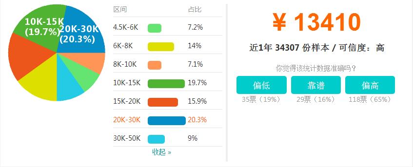 java广州薪资标准,南京java平均薪资是多少