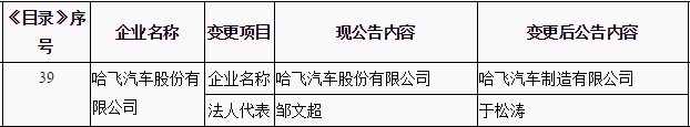 哈飞为什么要破产,哈飞归哪管