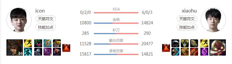 蜘蛛打野如何在前期打出优势,蜘蛛打野思路分析