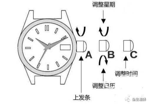 手表调准又乱了怎么办,citizen自动手表怎么调时间和日期