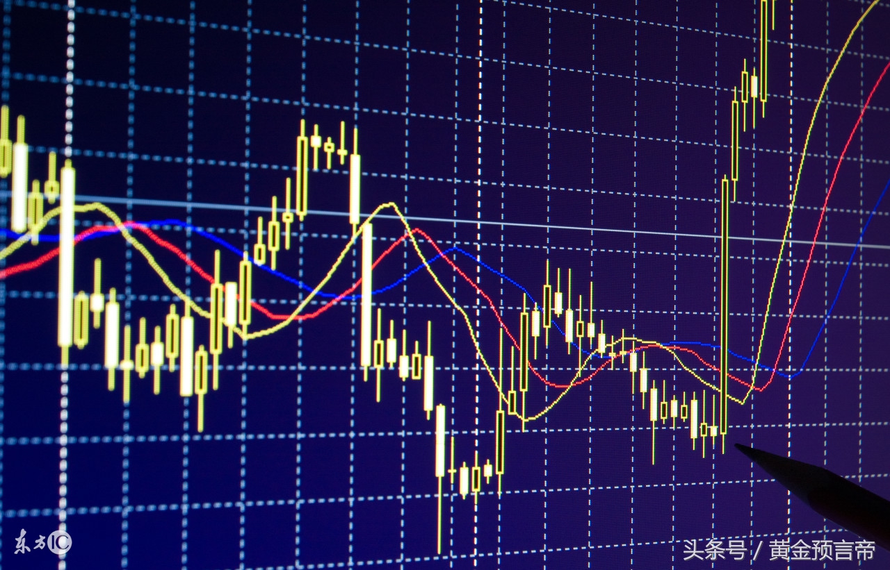 今天最新黄金操作建议,今天黄金走势分析以及操作建议