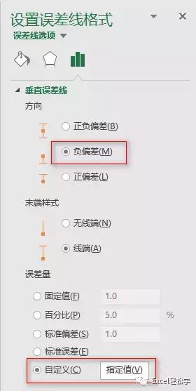 excel一个数据如何添加帕累托图,excel帕累托图使用技巧