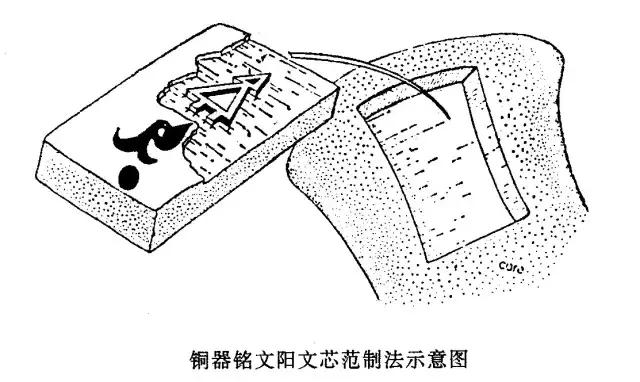 一件非常古朴而凝重的青铜器,博物馆青铜器数字艺术品收藏