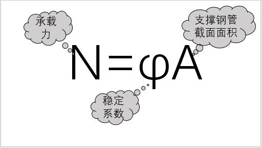 柱子砼强度达不到要求怎么加固,混凝土柱子强度不够怎么补救