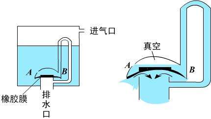 水箱冲水太急怎么处理,水箱冲水无力怎么调节