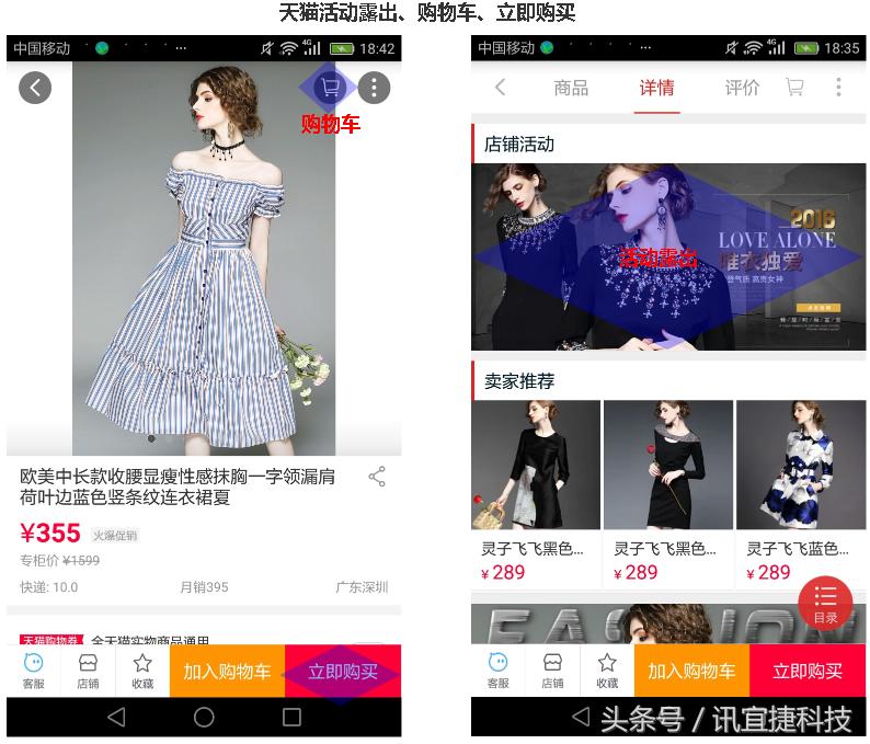 天猫京东竞品分析,b2c网上商城对比分析