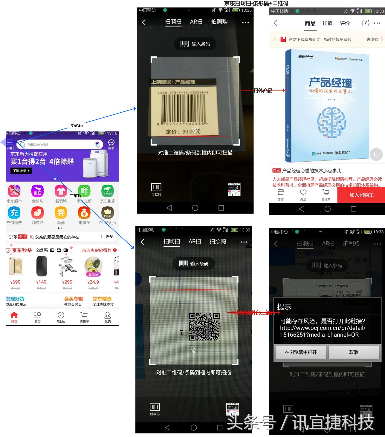 天猫京东竞品分析,b2c网上商城对比分析