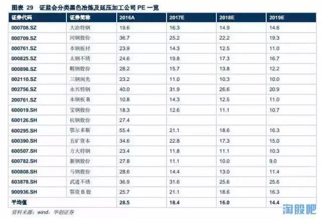 鄂尔多斯铁合金龙头股,鄂尔多斯龙头企业排名