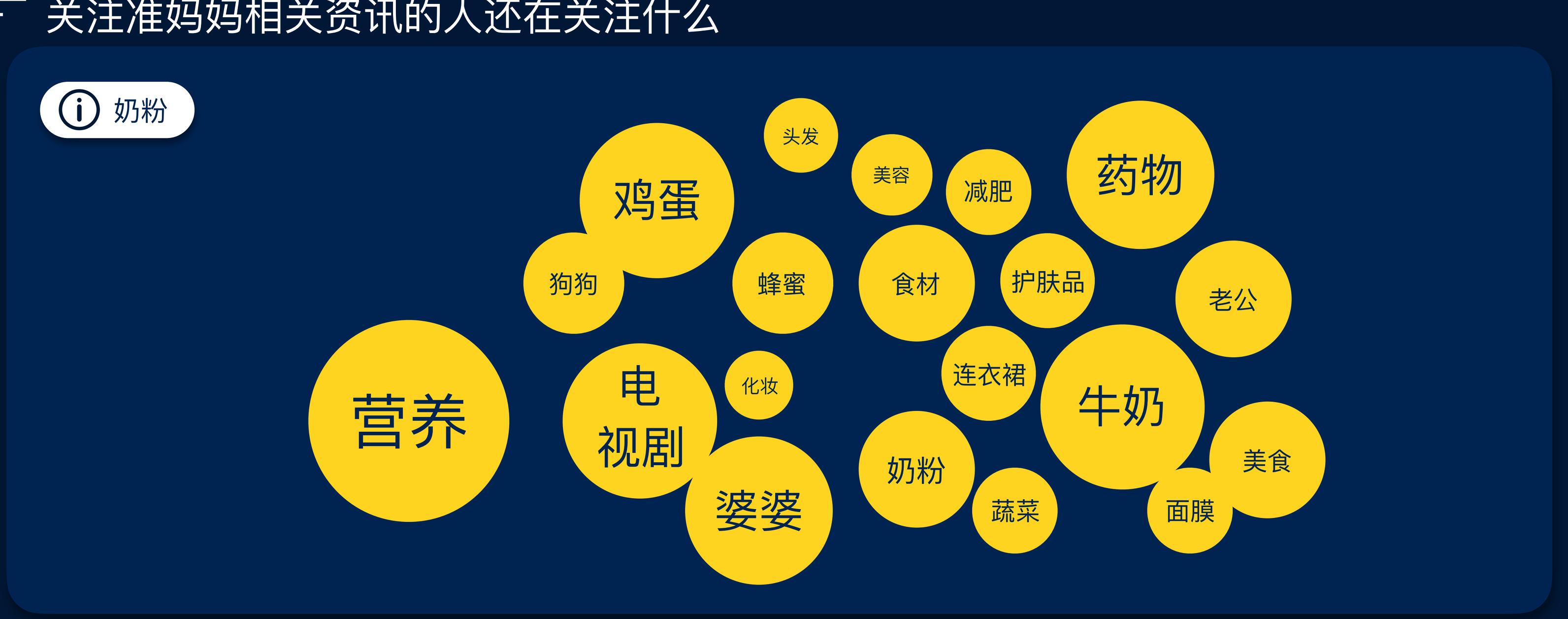 国内大品牌奶粉排行,奶粉品牌大数据
