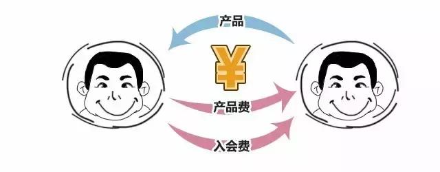 公安部打击华莱健传销,央视揭秘康宝莱是不是传销