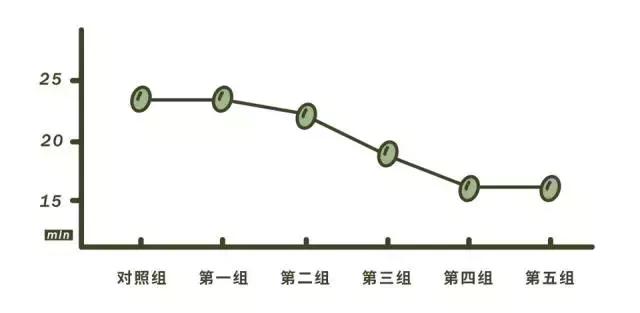 FoodLabvol.2｜绿豆汤和它的两个兄弟