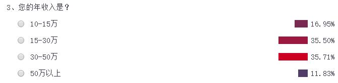 浮生半世中年愁，如何解决大叔的彷徨与烦恼？