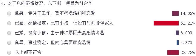 浮生半世中年愁，如何解决大叔的彷徨与烦恼？