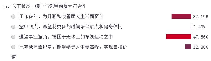 浮生半世中年愁，如何解决大叔的彷徨与烦恼？