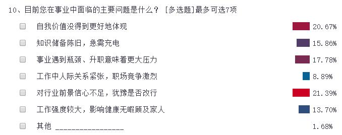 浮生半世中年愁，如何解决大叔的彷徨与烦恼？