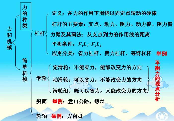 初二物理期末复习知识点,初三物理第一轮复习知识点