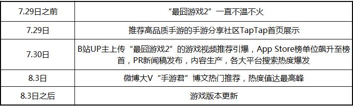 现象级手游最新的,现象级的手游