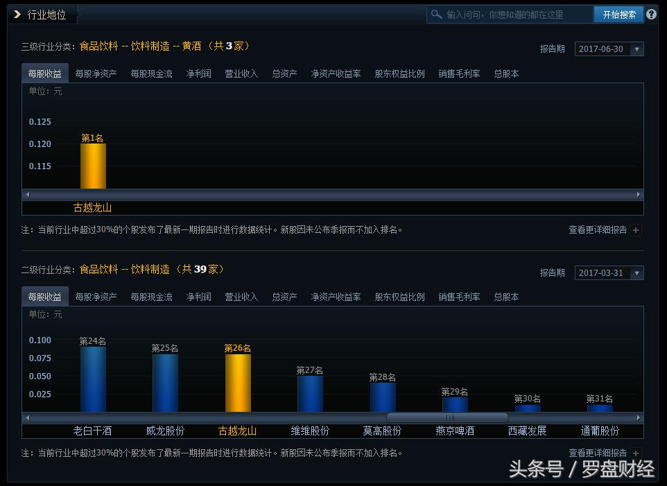 古越龙山600059股吧,600059古越龙山有回购吗