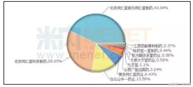 心脑血管中药第一品牌,药店心脑血管药基本知识