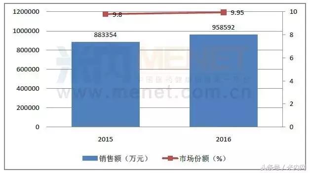 心脑血管中药第一品牌,药店心脑血管药基本知识