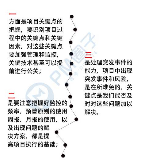 光环pmp培训靠谱吗,光环pmp培训费用是多少